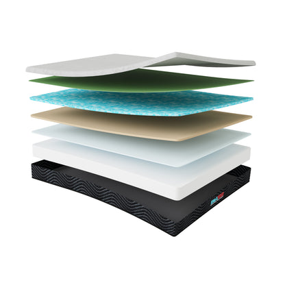 Recover Memory Foam